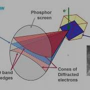 Introduction To Electron Backscatter Diffraction EBSD
