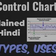 Control Charts In Quality Control Variables Attributes Types Of Control Charts Explained