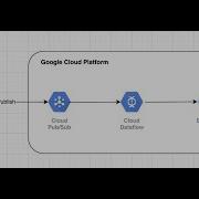 Simplest Stream Processing Pipeline On GCP Part 2