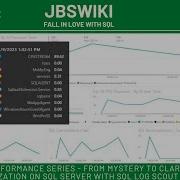SQL Server Performance Series From Mystery To Clarity Diagnosing 100 CPU Utilization On SQL Server