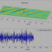 Long Crested Irregular Oblique Wave Simulation At L Type Flap Wave Maker