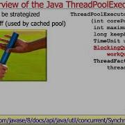 Java ExecutorService Overview Of Java ThreadPoolExecutor