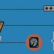 Password Generator Part 2
