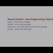 Access Control Java Programming Tutorials