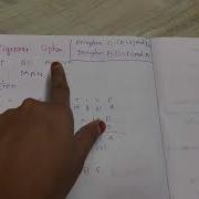 Vigenere Cipher Polyalphabetic Cipher