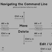 ALX 0x00 Shell Navigation Resources Lectures Quiz Tasks Full Lectures