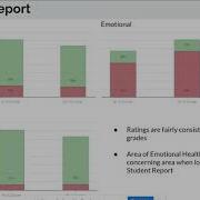 SAEBRS Data Results Feb 28 2020 9 22 AM