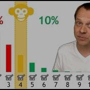 The Terrible Results From The Misconception Study 2017