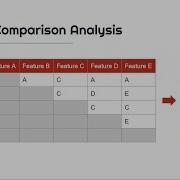 Paired Comparison Technique 1 Minute Explanation
