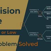 Solve Decision Tree For A Bidding Problem Bid High Or Low