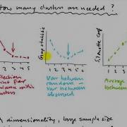 12 3 Multivariate Clustering Techniques Mv690 Cluster