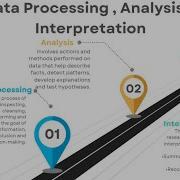 Data Processing Analysis Interpretation In Research Methodology Urdu English