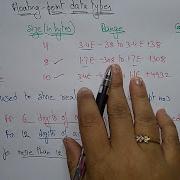 Data Types In C Floating Point Primitive Data Type C Programming Lec 12