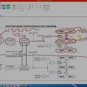 Lecture 21 Capture Compare PWM CCP Module In PIC18