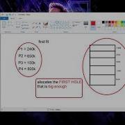 Memory Allocation Method Worst Fit Best Fit First Fit