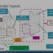 MedModel Refresher Course OR Case Cart Implementation Study