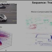 Event Based Motion Segmentation By Motion Compensation ICCV 19