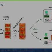 Apache Spark For Big Data Processing