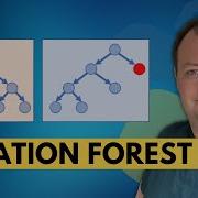 Isolation Forest For Outlier Detection Within Python