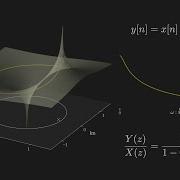 Applied DSP No 9 The Z Domain And Parametric Filter Design