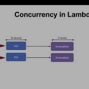 How AWS Lambda Serverless Functions Internally Work