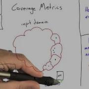 When Coverage Doesnt Work Software Testing