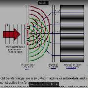 15 Physics 30 Diffraction And Interference