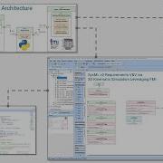 Проверка и валидация требований SysML V2 с помощью 3D кинематического моделирования с использован