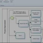 Process Management Software In Action What Is BPMS Part 1