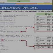 Python Programming Python SQLite T09 SQL Pandas Excel Part 1 2