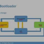 Part 3 Bootloader Implementation Quick Start