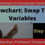 Flowchart To Swap The Values Of Two Variables With A Third Variable