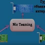 Setting Up NIC Teaming In Windows Server 2019 In A Minute