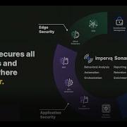 Driving Digital Transformation Security At The Speed Of DevOps