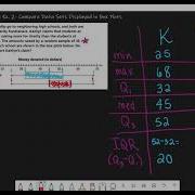 Lesson 11 2 Ex 2 Compare Data Sets Displayed In Box Plots