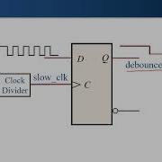 27 Verilog Switch Debouncing FPGA Implementation