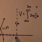Volume Using Shell Method Example 2