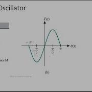 MI2 6 3 Linearization
