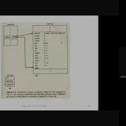 KTU L CS 303 L System Software L One Pass Macro Processor Algorithm And Data Structures L S5 L 2021