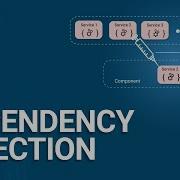 Angular 8 Dependency Injection Understanding DI Design Patterns Angular 8 Training Edureka