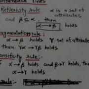 CLOSURE OF A SET OF FUNCTIONAL DEPENDENCIES DBMS 32