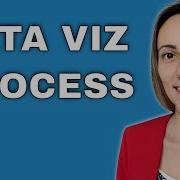 Data Visualization Process