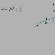 Cylindrical Motion How To Solve Problems Dynamics Tuotorial
