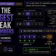Longest Consecutive Sequence Hash Set O N Explained Visually LeetCode 128 AI ML Interview