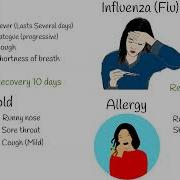 Flu Vs COVID 19 Vs Common