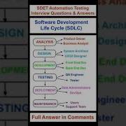 Explain Software Development Life Cycle SDLC SDET Automation Testing Interview Question Answer