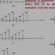 DSP Module1 Part2