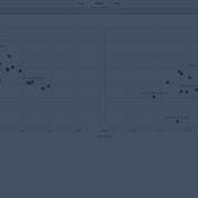 Scatter Plot