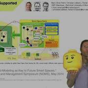 Crowdsourced AI Supported IoT Data Modeling IM2021