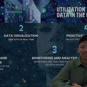 SMART FACTORY PERFORMANCE OPTIMIZATIONIntegration Of Big Data And Ai To Improve Factory Operations